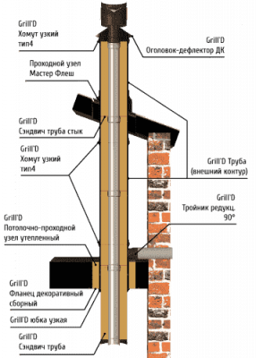 Фланец декоративный сборный Grill'D 550х600  D280 черный Фланец декоративный сборный Grill'D 550х600  D280 черный