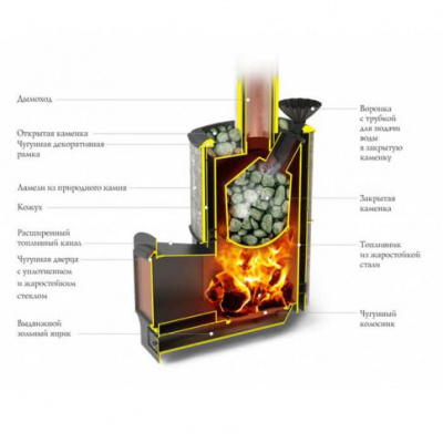 Банная печь ТМФ Альфа Гардарика Inox ЧДБСЭ ЗК серпентинит