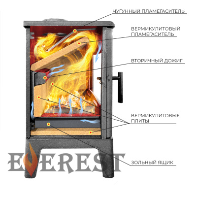 Печь-камин EVEREST Н10 диаметр дымохода: 150 мм Печь-камин EVEREST Н10 диаметр дымохода: 150 мм