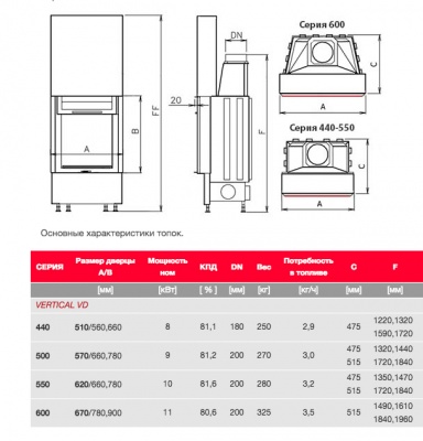 Каминная топка Kobok Vertical 670 1хVD