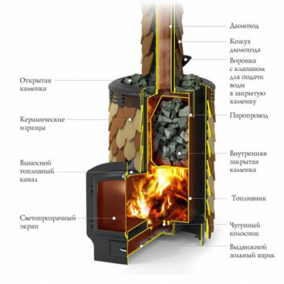 Банная печь ТМФ Альфа Панголина Лайт Inox ЧДБСЭ ЗК терракота