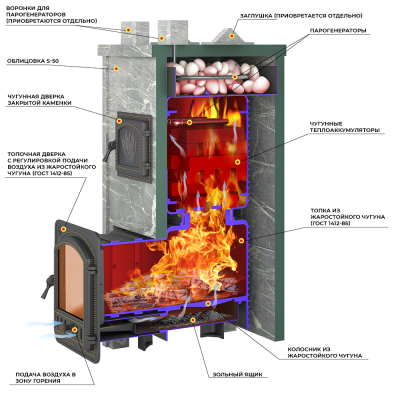 Печь Эверест "Легкий пар Профи" каменка «по-серому», Талькохлорит, S-50 мм, Резная (3 стороны) диаметр дымохода: 120 мм Печь Эверест "Легкий пар Профи" каменка «по-серому», Талькохлорит, S-50 мм, Резная (3 стороны) диаметр дымохода: 120 мм