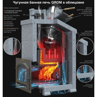 Печь для бани чугунная Гефест Гром 30 (П) 2 Печь для бани чугунная Гефест Гром 30 (П) 2