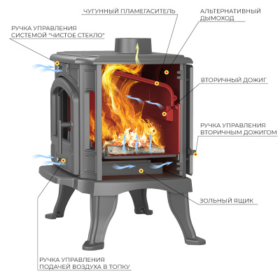 Печь-камин Везувий KZ-14 S "Антрацит" диаметр дымохода: 150 мм