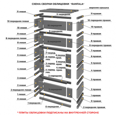Камин EVEREST Z10 «RANTALA» Н-1600 Талькохлорит / Пироксенит диаметр дымохода: 200 мм Камин EVEREST Z10 «RANTALA» Н-1600 Талькохлорит / Пироксенит диаметр дымохода: 200 мм