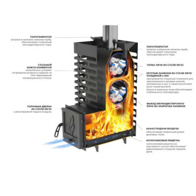 Печь для бани Aston 16 INOX стекло Печь для бани Aston 16 INOX стекло