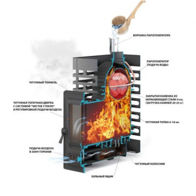 Печь для бани Aston Шторм (чугун) Печь для бани Aston Шторм (чугун)