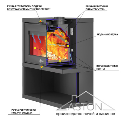 Печь-Камин ASTON "SENATOR" диаметр дымохода: 150 мм