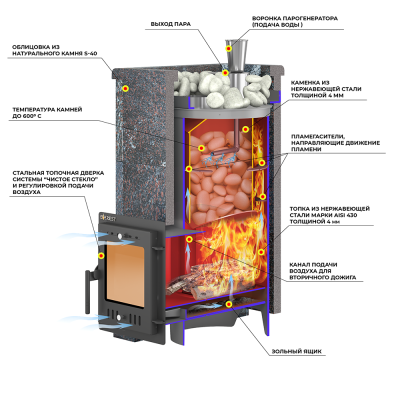 Печь для бани Эверест "Steam Master 24 INOX" Талькохлорит, S-40 диаметр дымохода: 115 мм Печь для бани Эверест "Steam Master 24 INOX" Талькохлорит, S-40 диаметр дымохода: 115 мм