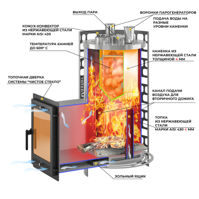 Печь для бани Эверест "Steam Master" GALAXY 30 INOX (320М) диаметр дымохода: 115 мм Печь для бани Эверест "Steam Master" GALAXY 30 INOX (320М) диаметр дымохода: 115 мм