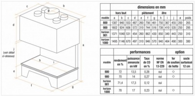 Каминная топка Totem 3 Faces Horizon 1000  Каминная топка Totem 3 Faces Horizon 1000