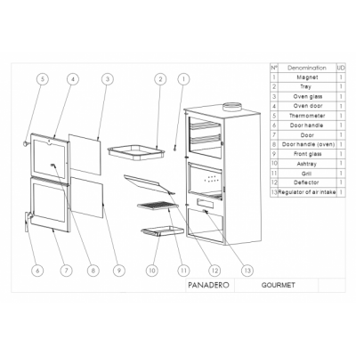 Печь-камин Panadero Gourmet