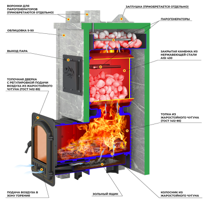 Печь Эверест "Легкий пар Профи" каменка из нерж. стали, Талькохлорит, S-50 мм Б/В диаметр дымохода: 115 мм Печь Эверест "Легкий пар Профи" каменка из нерж. стали, Талькохлорит, S-50 мм Б/В диаметр дымохода: 115 мм