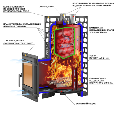 Печь для бани Эверест "Steam Master" GALAXY 30 (320) ЧУГУН диаметр дымохода: 120 мм Печь для бани Эверест "Steam Master" GALAXY 30 (320) ЧУГУН диаметр дымохода: 120 мм