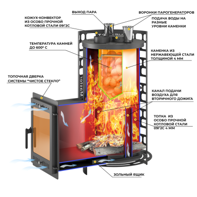 Печь для бани Эверест "Steam Master" 38 (320М) б/в диаметр дымохода: 115 мм